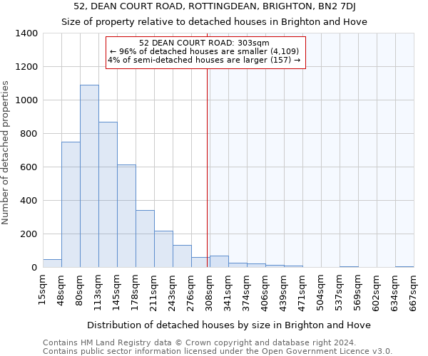 52, DEAN COURT ROAD, ROTTINGDEAN, BRIGHTON, BN2 7DJ: Size of property relative to detached houses in Brighton and Hove