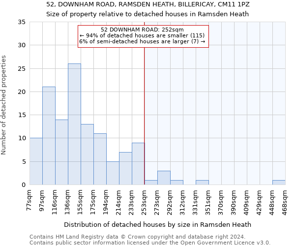 52, DOWNHAM ROAD, RAMSDEN HEATH, BILLERICAY, CM11 1PZ: Size of property relative to detached houses in Ramsden Heath