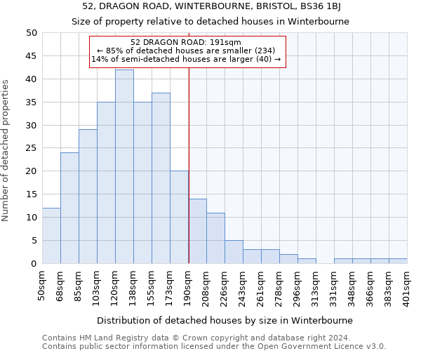 52, DRAGON ROAD, WINTERBOURNE, BRISTOL, BS36 1BJ: Size of property relative to detached houses in Winterbourne