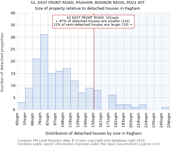 52, EAST FRONT ROAD, PAGHAM, BOGNOR REGIS, PO21 4ST: Size of property relative to detached houses in Pagham