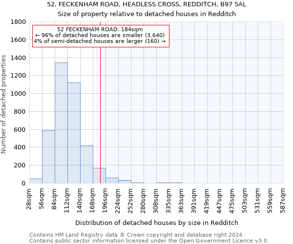 52, FECKENHAM ROAD, HEADLESS CROSS, REDDITCH, B97 5AL: Size of property relative to detached houses in Redditch