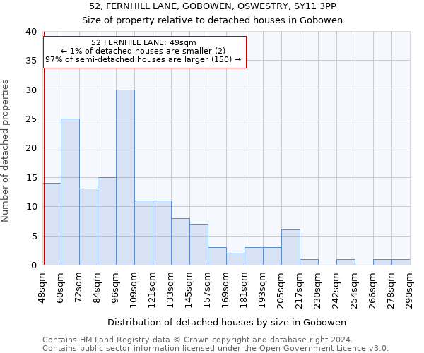 52, FERNHILL LANE, GOBOWEN, OSWESTRY, SY11 3PP: Size of property relative to detached houses in Gobowen