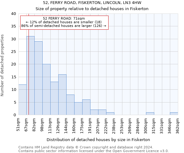 52, FERRY ROAD, FISKERTON, LINCOLN, LN3 4HW: Size of property relative to detached houses in Fiskerton