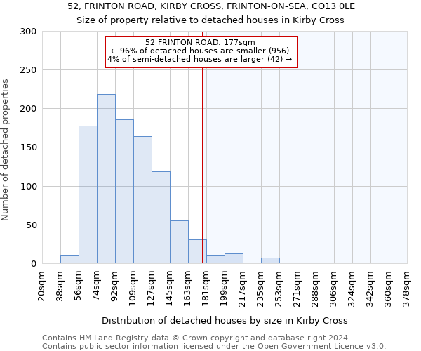 52, FRINTON ROAD, KIRBY CROSS, FRINTON-ON-SEA, CO13 0LE: Size of property relative to detached houses in Kirby Cross