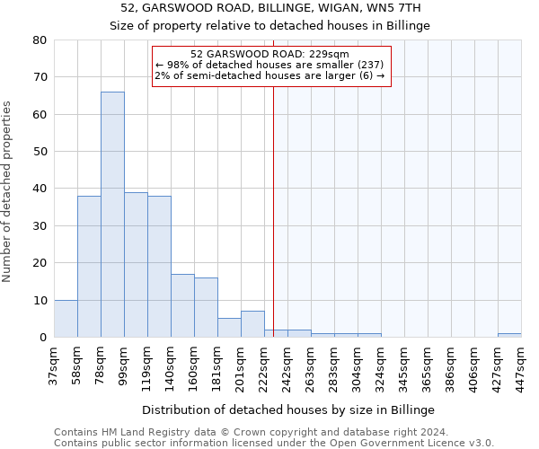 52, GARSWOOD ROAD, BILLINGE, WIGAN, WN5 7TH: Size of property relative to detached houses in Billinge