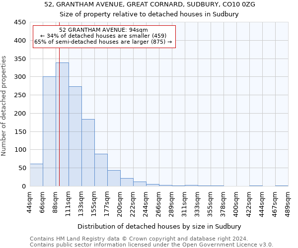 52, GRANTHAM AVENUE, GREAT CORNARD, SUDBURY, CO10 0ZG: Size of property relative to detached houses in Sudbury