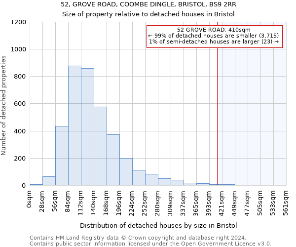 52, GROVE ROAD, COOMBE DINGLE, BRISTOL, BS9 2RR: Size of property relative to detached houses in Bristol