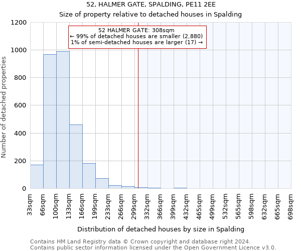 52, HALMER GATE, SPALDING, PE11 2EE: Size of property relative to detached houses in Spalding