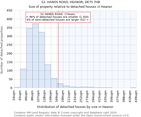 52, HANDS ROAD, HEANOR, DE75 7HB: Size of property relative to detached houses in Heanor