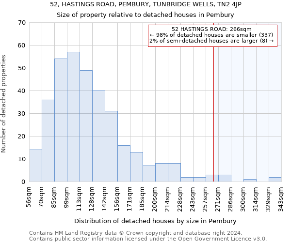 52, HASTINGS ROAD, PEMBURY, TUNBRIDGE WELLS, TN2 4JP: Size of property relative to detached houses in Pembury