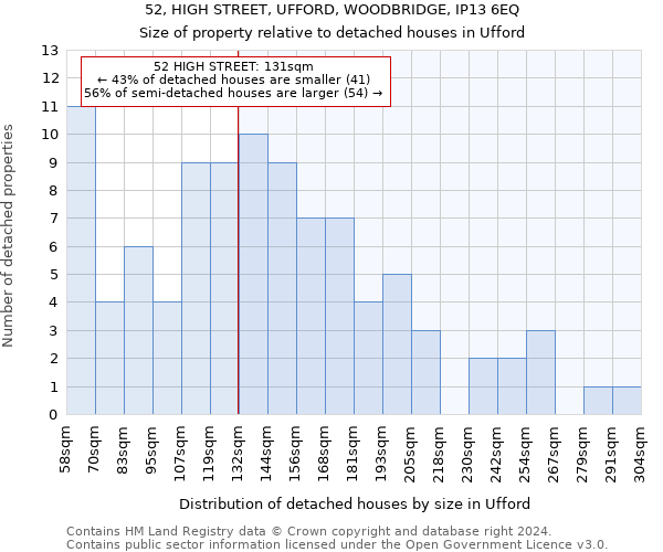 52, HIGH STREET, UFFORD, WOODBRIDGE, IP13 6EQ: Size of property relative to detached houses in Ufford