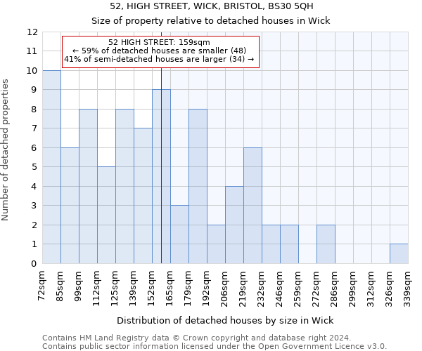 52, HIGH STREET, WICK, BRISTOL, BS30 5QH: Size of property relative to detached houses in Wick