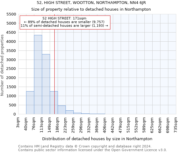 52, HIGH STREET, WOOTTON, NORTHAMPTON, NN4 6JR: Size of property relative to detached houses in Northampton