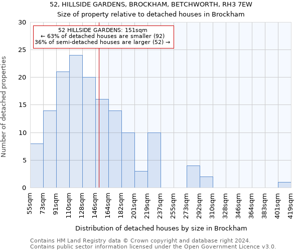 52, HILLSIDE GARDENS, BROCKHAM, BETCHWORTH, RH3 7EW: Size of property relative to detached houses in Brockham