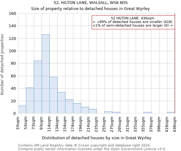 52, HILTON LANE, WALSALL, WS6 6DS: Size of property relative to detached houses in Great Wyrley