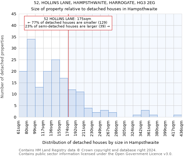 52, HOLLINS LANE, HAMPSTHWAITE, HARROGATE, HG3 2EG: Size of property relative to detached houses in Hampsthwaite