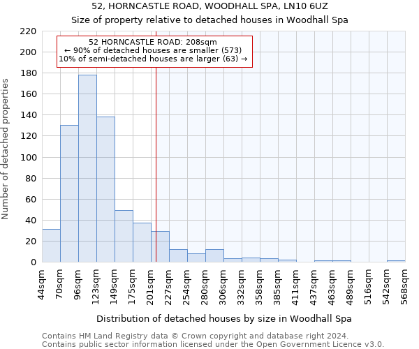 52, HORNCASTLE ROAD, WOODHALL SPA, LN10 6UZ: Size of property relative to detached houses in Woodhall Spa