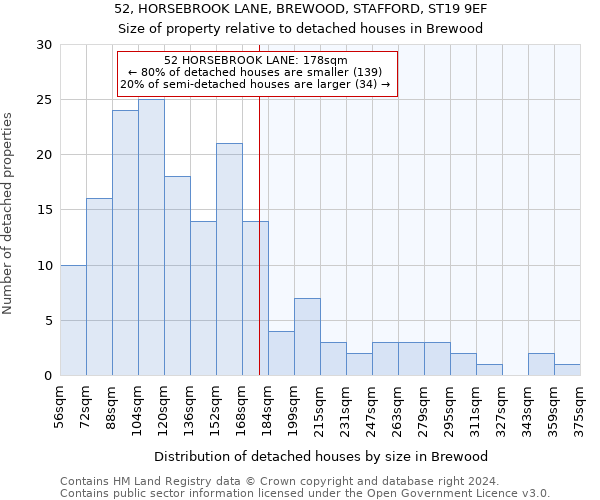 52, HORSEBROOK LANE, BREWOOD, STAFFORD, ST19 9EF: Size of property relative to detached houses in Brewood