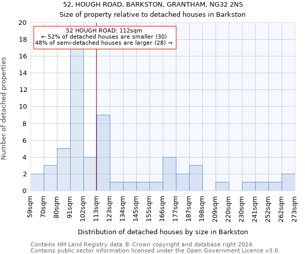 52, HOUGH ROAD, BARKSTON, GRANTHAM, NG32 2NS: Size of property relative to detached houses in Barkston