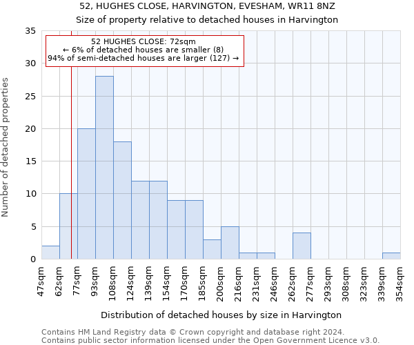 52, HUGHES CLOSE, HARVINGTON, EVESHAM, WR11 8NZ: Size of property relative to detached houses in Harvington