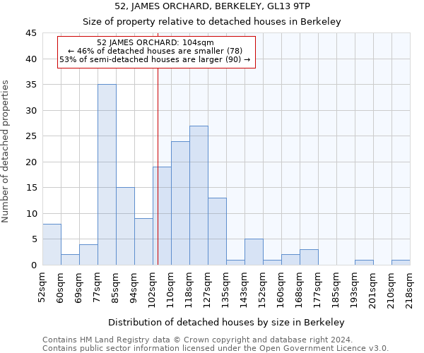 52, JAMES ORCHARD, BERKELEY, GL13 9TP: Size of property relative to detached houses in Berkeley