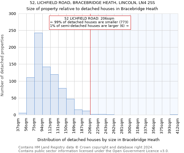 52, LICHFIELD ROAD, BRACEBRIDGE HEATH, LINCOLN, LN4 2SS: Size of property relative to detached houses in Bracebridge Heath