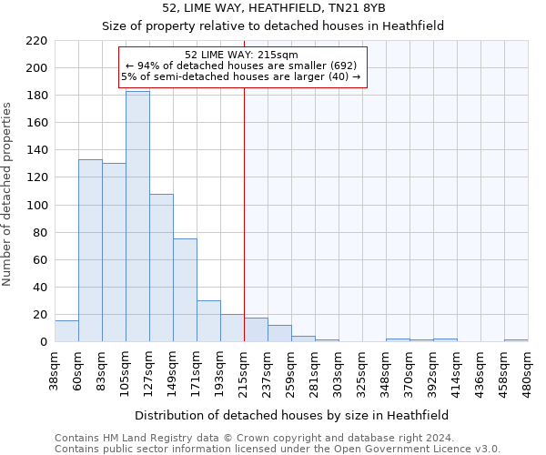 52, LIME WAY, HEATHFIELD, TN21 8YB: Size of property relative to detached houses in Heathfield