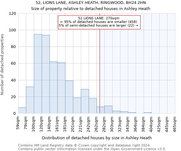 52, LIONS LANE, ASHLEY HEATH, RINGWOOD, BH24 2HN: Size of property relative to detached houses in Ashley Heath