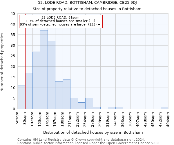 52, LODE ROAD, BOTTISHAM, CAMBRIDGE, CB25 9DJ: Size of property relative to detached houses in Bottisham