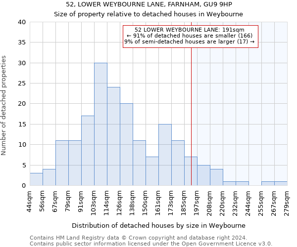 52, LOWER WEYBOURNE LANE, FARNHAM, GU9 9HP: Size of property relative to detached houses in Weybourne