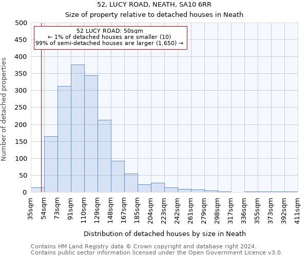 52, LUCY ROAD, NEATH, SA10 6RR: Size of property relative to detached houses in Neath