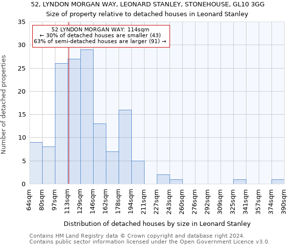 52, LYNDON MORGAN WAY, LEONARD STANLEY, STONEHOUSE, GL10 3GG: Size of property relative to detached houses in Leonard Stanley