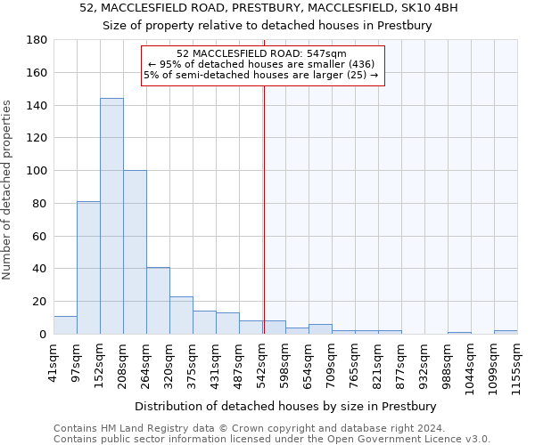 52, MACCLESFIELD ROAD, PRESTBURY, MACCLESFIELD, SK10 4BH: Size of property relative to detached houses in Prestbury