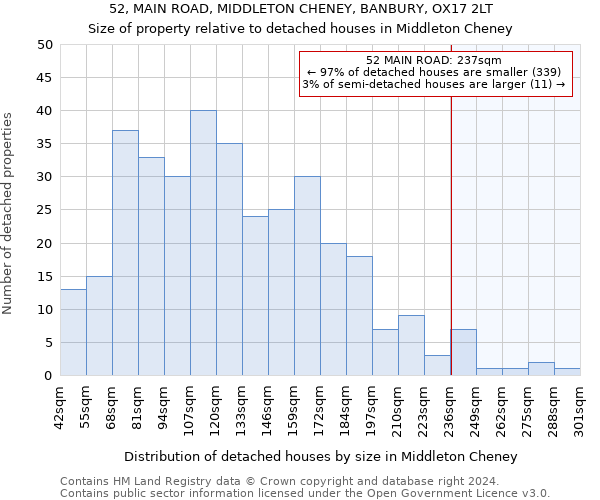 52, MAIN ROAD, MIDDLETON CHENEY, BANBURY, OX17 2LT: Size of property relative to detached houses in Middleton Cheney