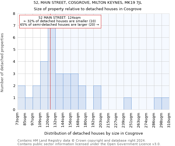 52, MAIN STREET, COSGROVE, MILTON KEYNES, MK19 7JL: Size of property relative to detached houses in Cosgrove