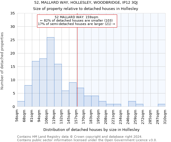 52, MALLARD WAY, HOLLESLEY, WOODBRIDGE, IP12 3QJ: Size of property relative to detached houses in Hollesley