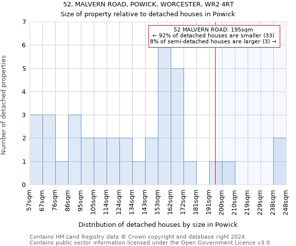 52, MALVERN ROAD, POWICK, WORCESTER, WR2 4RT: Size of property relative to detached houses in Powick