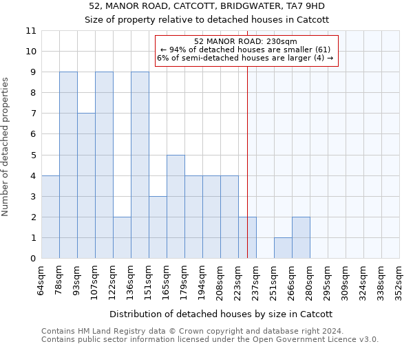 52, MANOR ROAD, CATCOTT, BRIDGWATER, TA7 9HD: Size of property relative to detached houses in Catcott