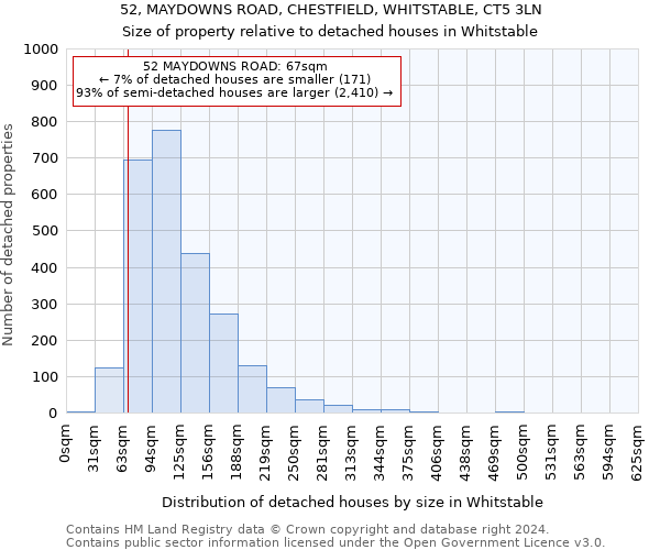 52, MAYDOWNS ROAD, CHESTFIELD, WHITSTABLE, CT5 3LN: Size of property relative to detached houses in Whitstable