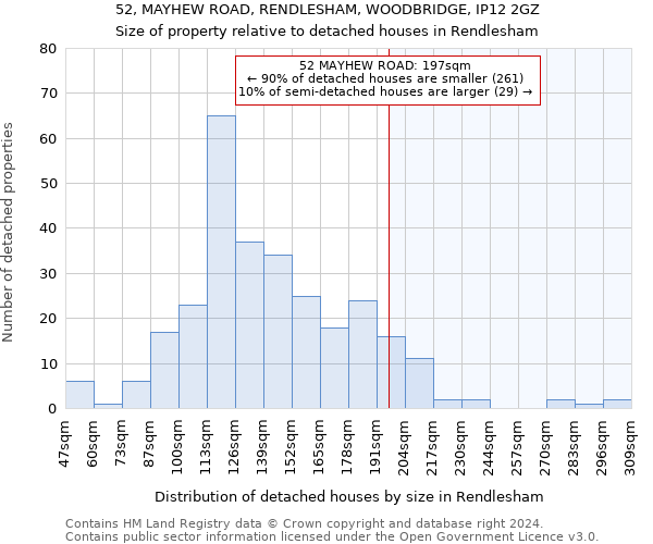 52, MAYHEW ROAD, RENDLESHAM, WOODBRIDGE, IP12 2GZ: Size of property relative to detached houses in Rendlesham