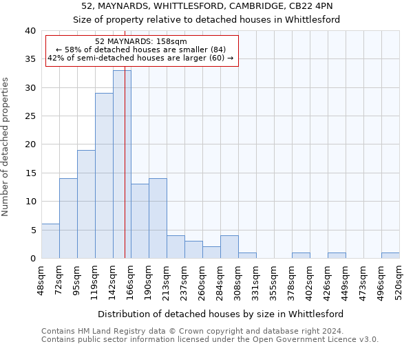 52, MAYNARDS, WHITTLESFORD, CAMBRIDGE, CB22 4PN: Size of property relative to detached houses in Whittlesford