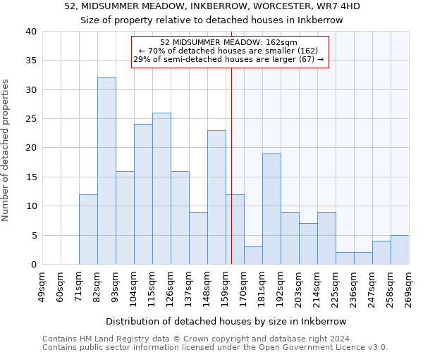 52, MIDSUMMER MEADOW, INKBERROW, WORCESTER, WR7 4HD: Size of property relative to detached houses in Inkberrow