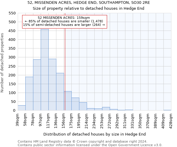 52, MISSENDEN ACRES, HEDGE END, SOUTHAMPTON, SO30 2RE: Size of property relative to detached houses in Hedge End