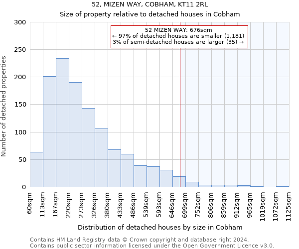 52, MIZEN WAY, COBHAM, KT11 2RL: Size of property relative to detached houses in Cobham