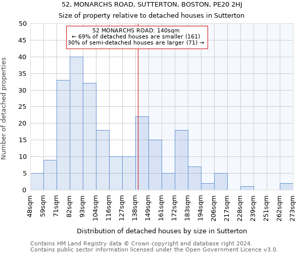 52, MONARCHS ROAD, SUTTERTON, BOSTON, PE20 2HJ: Size of property relative to detached houses in Sutterton