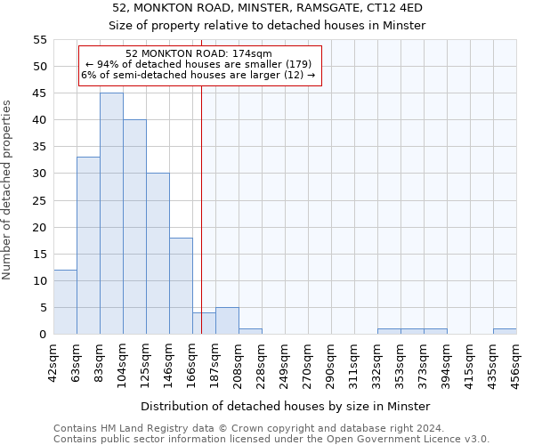 52, MONKTON ROAD, MINSTER, RAMSGATE, CT12 4ED: Size of property relative to detached houses in Minster