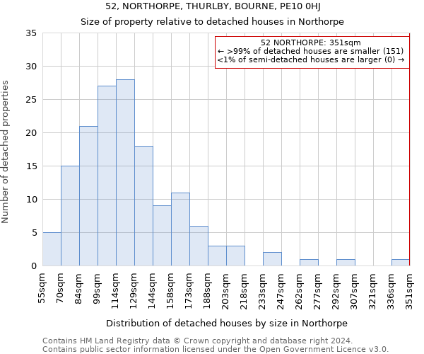 52, NORTHORPE, THURLBY, BOURNE, PE10 0HJ: Size of property relative to detached houses in Northorpe