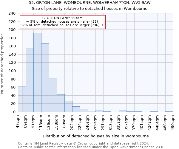 52, ORTON LANE, WOMBOURNE, WOLVERHAMPTON, WV5 9AW: Size of property relative to detached houses in Wombourne