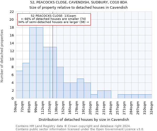 52, PEACOCKS CLOSE, CAVENDISH, SUDBURY, CO10 8DA: Size of property relative to detached houses in Cavendish