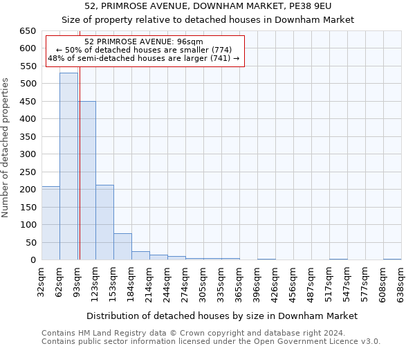 52, PRIMROSE AVENUE, DOWNHAM MARKET, PE38 9EU: Size of property relative to detached houses in Downham Market